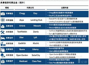 汽車共享出行 撬動萬億市場的中國共享經(jīng)濟(jì)最佳切入點