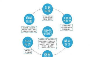山東專業(yè)代理商標、專利、版權(quán)及ISO9000質(zhì)量管理體系認證服務(wù)